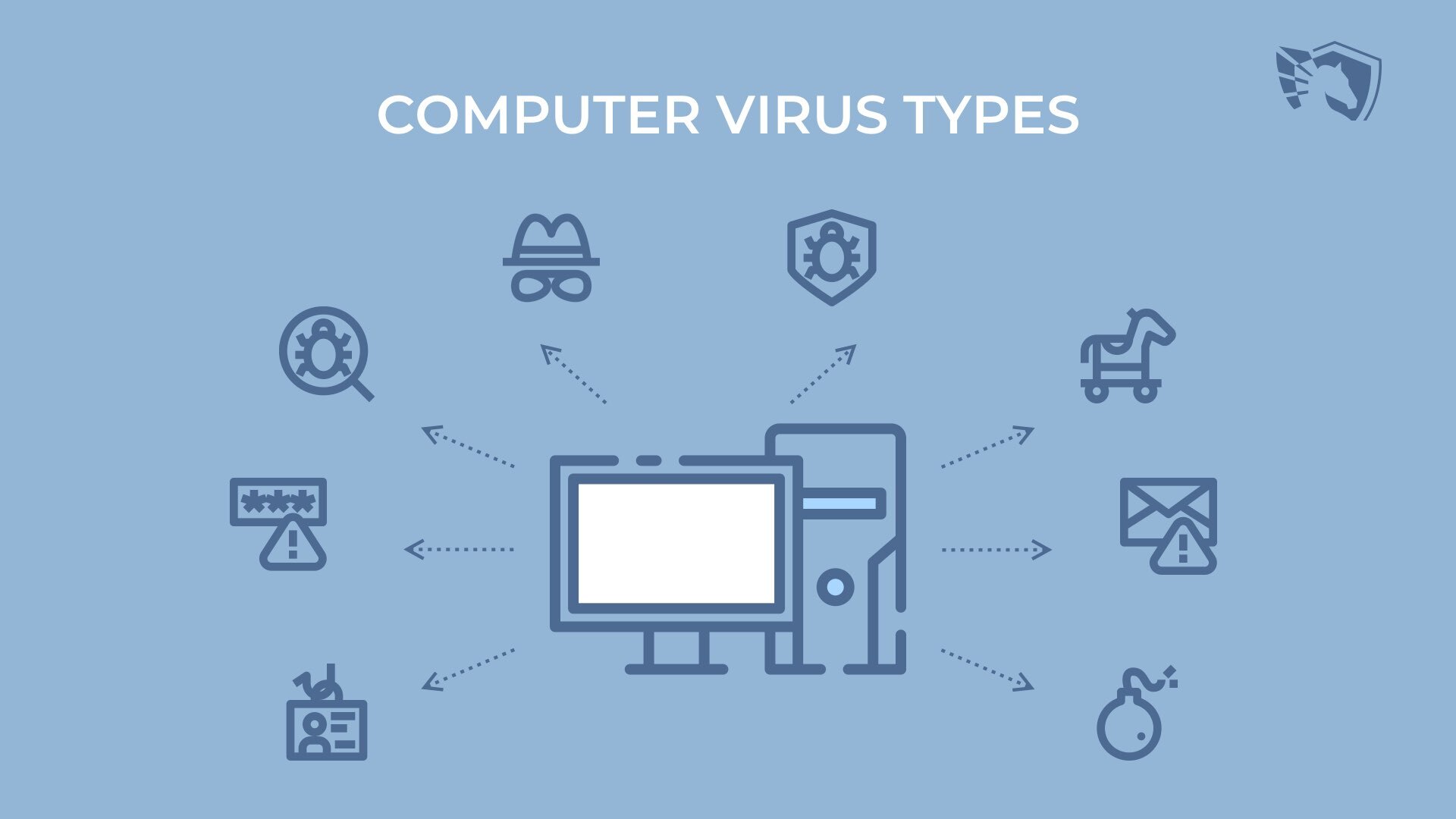 Computer virus types. How many types of computer viruses exist?