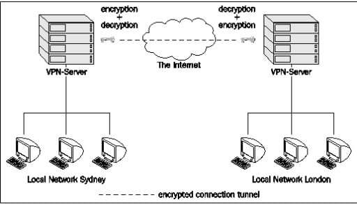 Europol målrettet VPNlab.net, en stor løsepengevaretjeneste