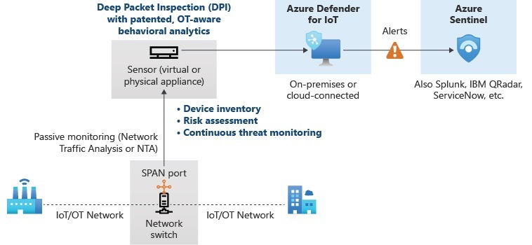 Las vulnerabilidades de Microsoft Azure permiten RCE en dispositivos IoT