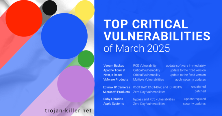 Top Critical Vulnerabilities of March 2025